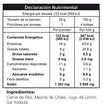Mezcla de Chiles