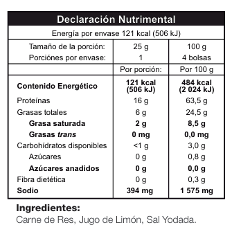 Limón